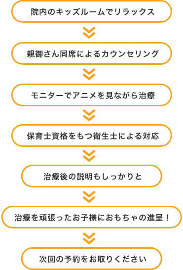 小児歯科治療の流れ